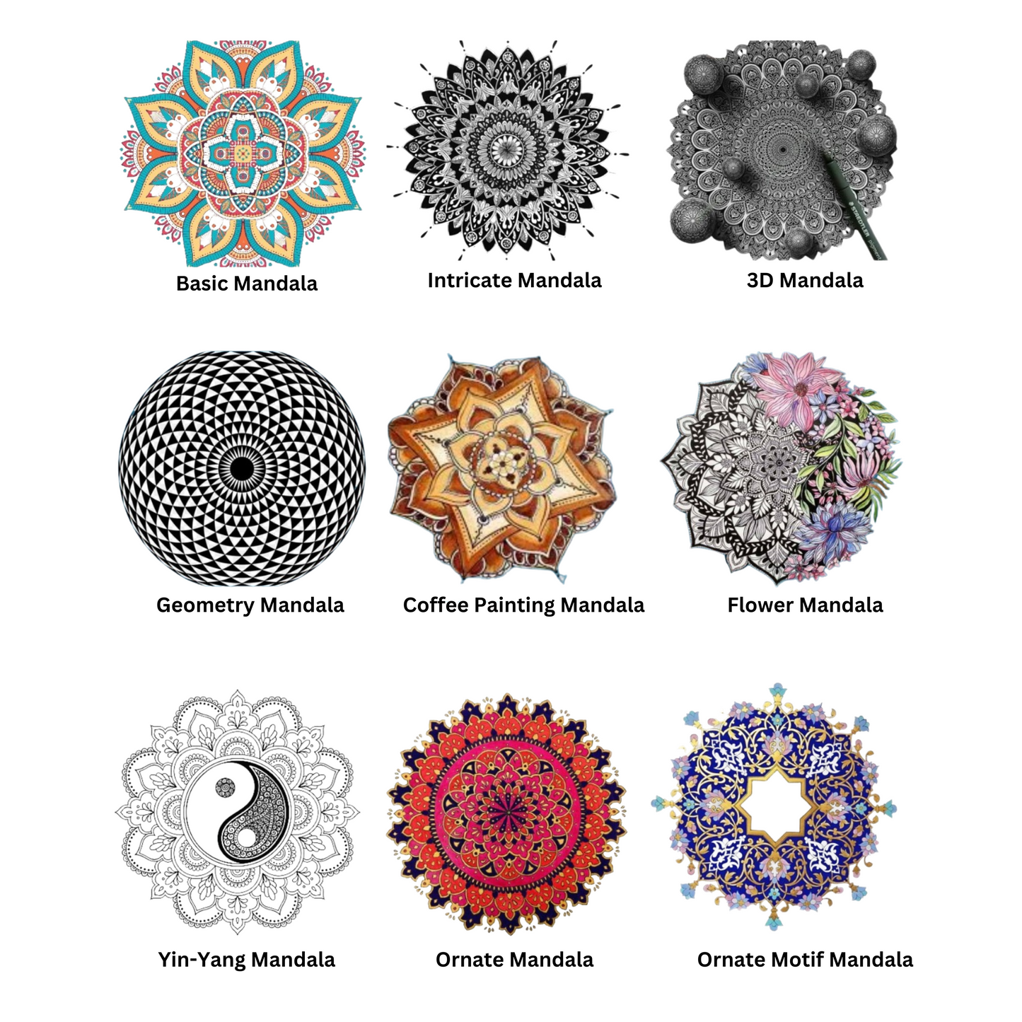 3 month Detailed Mandala Course Material
