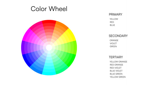 A color wheel with list of primary, secondary, and tertiary colors.